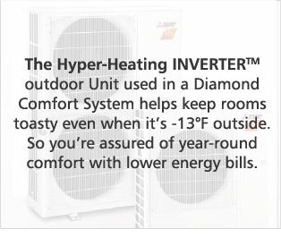 The Hyper-Heating INVERTER