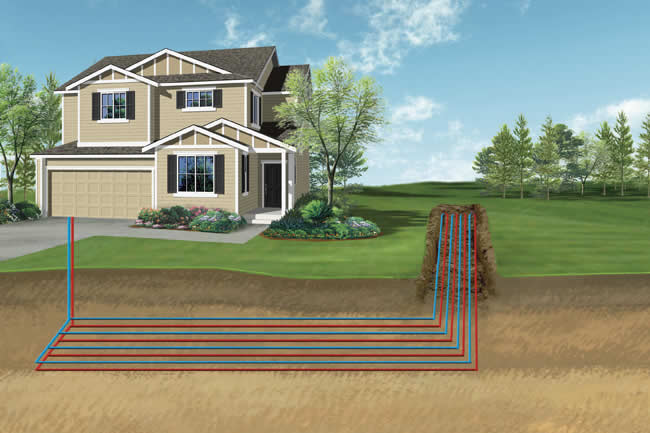 horizontal loop Geothermal Systems and cooling system