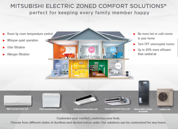 Mitsubishi Electric Zoned Comfort Solutions