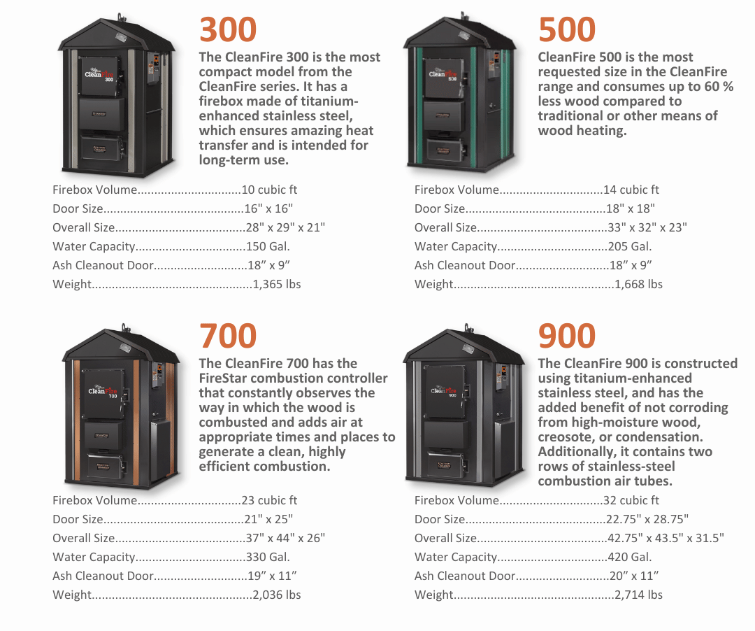 Advantages Of Outdoor Wood Furnaces And Boilers For Home Heating