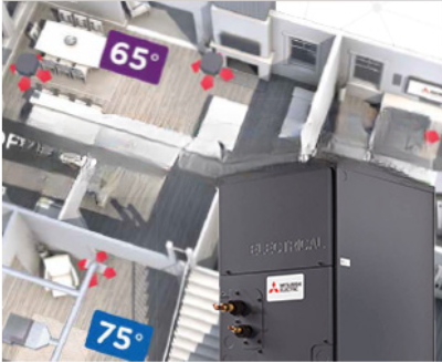 Multi Position Indoor Units Multi Position Indoor Units